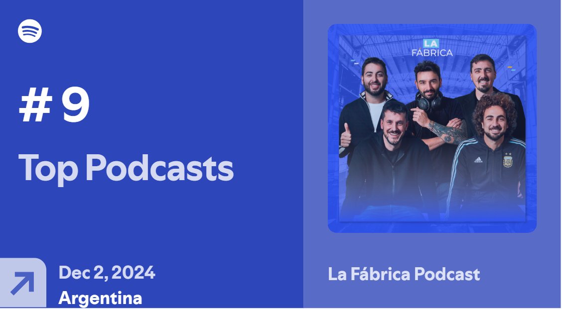 Levante la mano los que están en el Top 10 de los Podcast más escuchados de Argentina 🙌

¿La industria? SÚPER DE MODA 

Escuchá todas nuestras entrevistas en: open.spotify.com/show/6yCpk3Uaw…