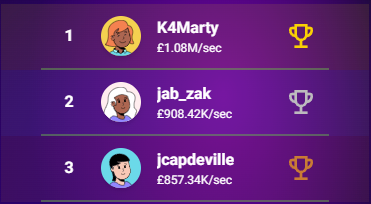moneyscoopbot's tweet photo. Shout out to @K4Marty for being the 1st to reach more than ₤1M/sec !!!! 🚀🤑 https://t.co/LXbZFr652r