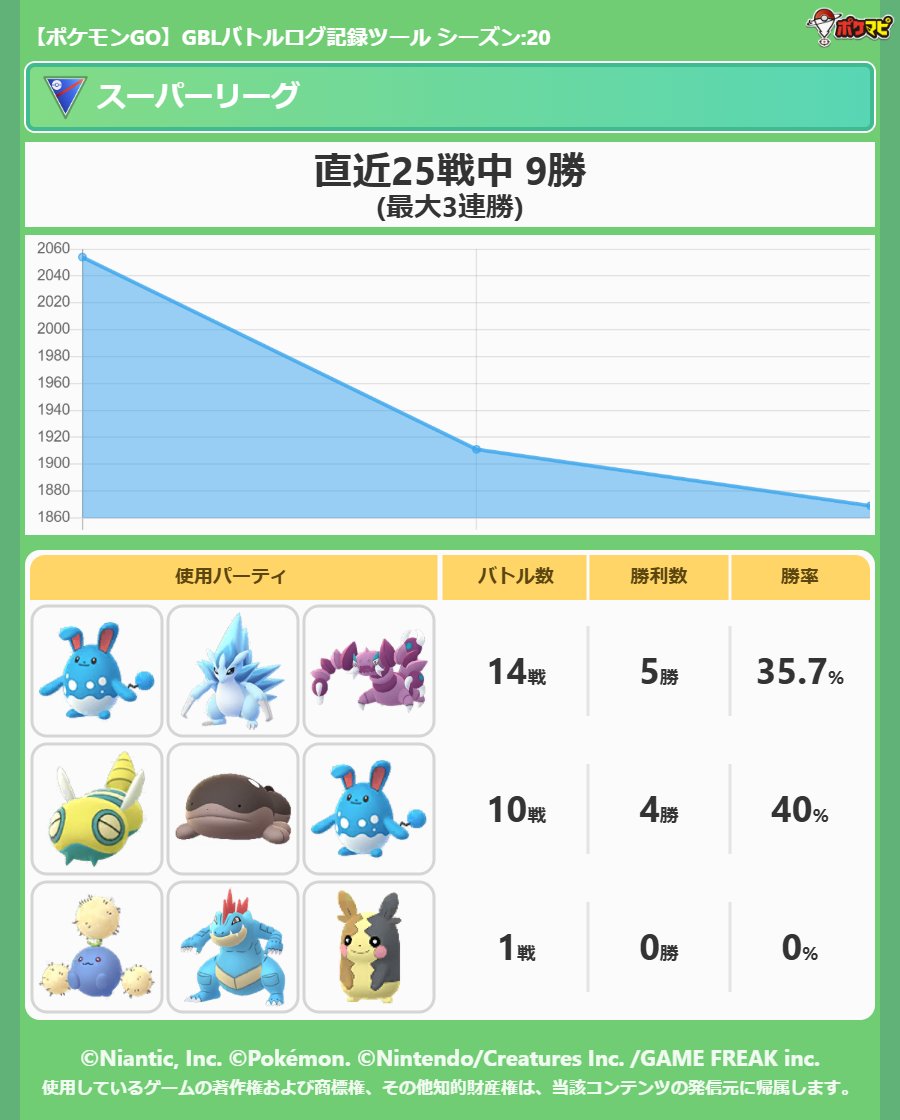 負けすぎて悲しい！！！！