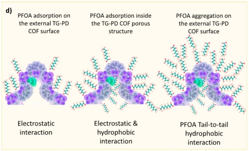 ali trabolsi (@trabolsiali) on Twitter photo Cationic COF for sensing and removing #PFAS from water <a href="/NatureComms/">Nature Communications</a> by Asmaa Jrad <a href="/gobindaaus/">Gobinda Das</a> <a href="/Thiru_prak/">Thirumurugan Prakasam</a> <a href="/BenyettouFarah/">Benyettou Farah</a> in collaboration with <a href="/felipegandara80/">Felipe Gándara</a> <a href="/skirmizialtin/">serdal</a> <a href="/MARK_A_OLSON/">Mark Anthony Olson</a> nature.com/articles/s4146… <a href="/NYUADResearch/">NYUAD Research</a> <a href="/NYUAD_WRC/">NYU Abu Dhabi Water Research Center</a> <a href="/NYUAbuDhabi/">NYU Abu Dhabi</a> Cationic COF for sensing and removing #PFAS from water <a href="/NatureComms/">Nature Communications</a> by Asmaa Jrad <a href="/gobindaaus/">Gobinda Das</a> <a href="/Thiru_prak/">Thirumurugan Prakasam</a> <a href="/BenyettouFarah/">Benyettou Farah</a> in collaboration with <a href="/felipegandara80/">Felipe Gándara</a> <a href="/skirmizialtin/">serdal</a> <a href="/MARK_A_OLSON/">Mark Anthony Olson</a> nature.com/articles/s4146… <a href="/NYUADResearch/">NYUAD Research</a> <a href="/NYUAD_WRC/">NYU Abu Dhabi Water Research Center</a> <a href="/NYUAbuDhabi/">NYU Abu Dhabi</a>