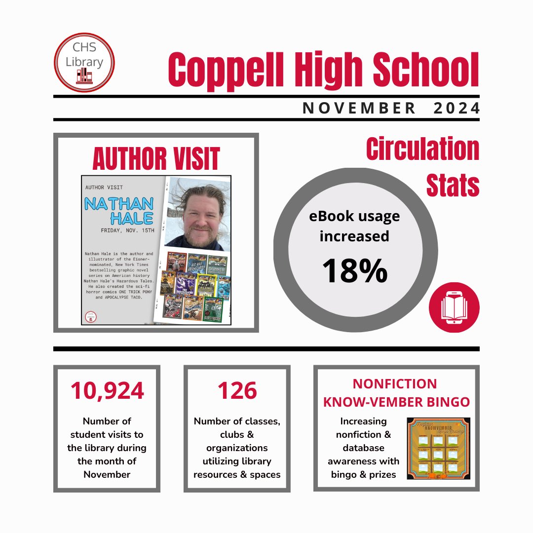 Coppell HS Library tweet media