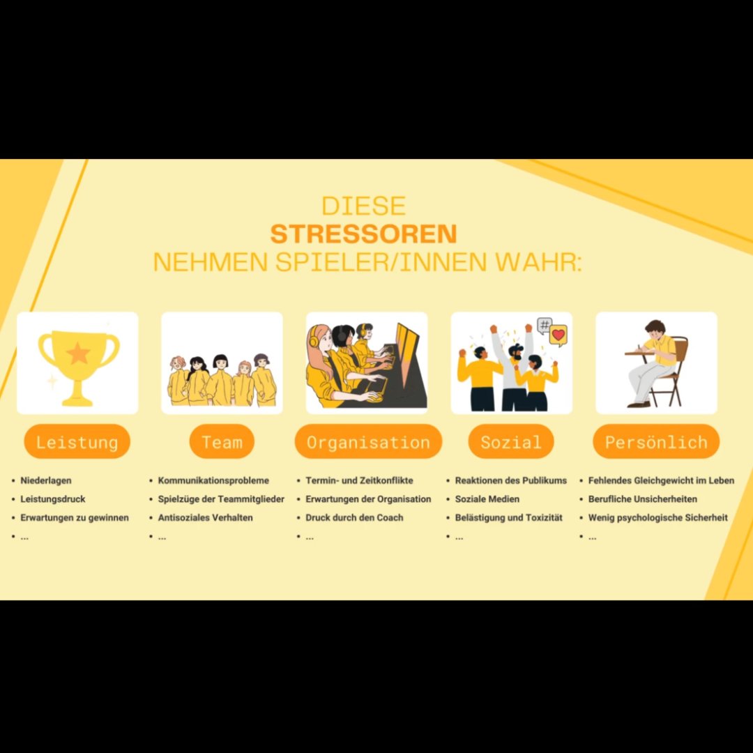 Der richtige Umgang mit Stress im E-Sport? 🤔
Vereinsmitglied  Olibaba fasst in einer Metastudie den aktuellen Kenntnisstand der E-Sport-Forschung zu Stressoren und deren Bewältigung zusammen. Bei Interesse an Stressoren im E-Sport, nehmt gerne Kontakt zu <a href="/Oli_Leis/">Dr Oliver Leis</a> auf.
