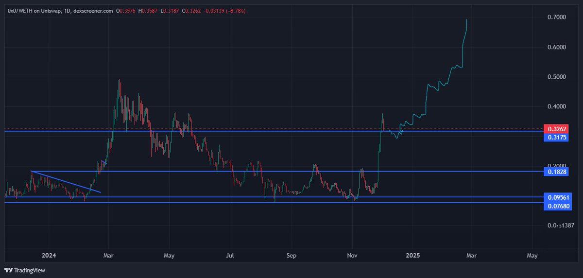 CryptoGodJohn tweet picture
