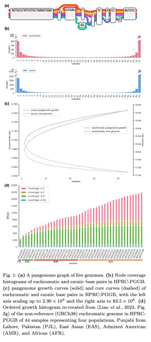 Stephen Turner 🦋 @stephenturner.us tweet media