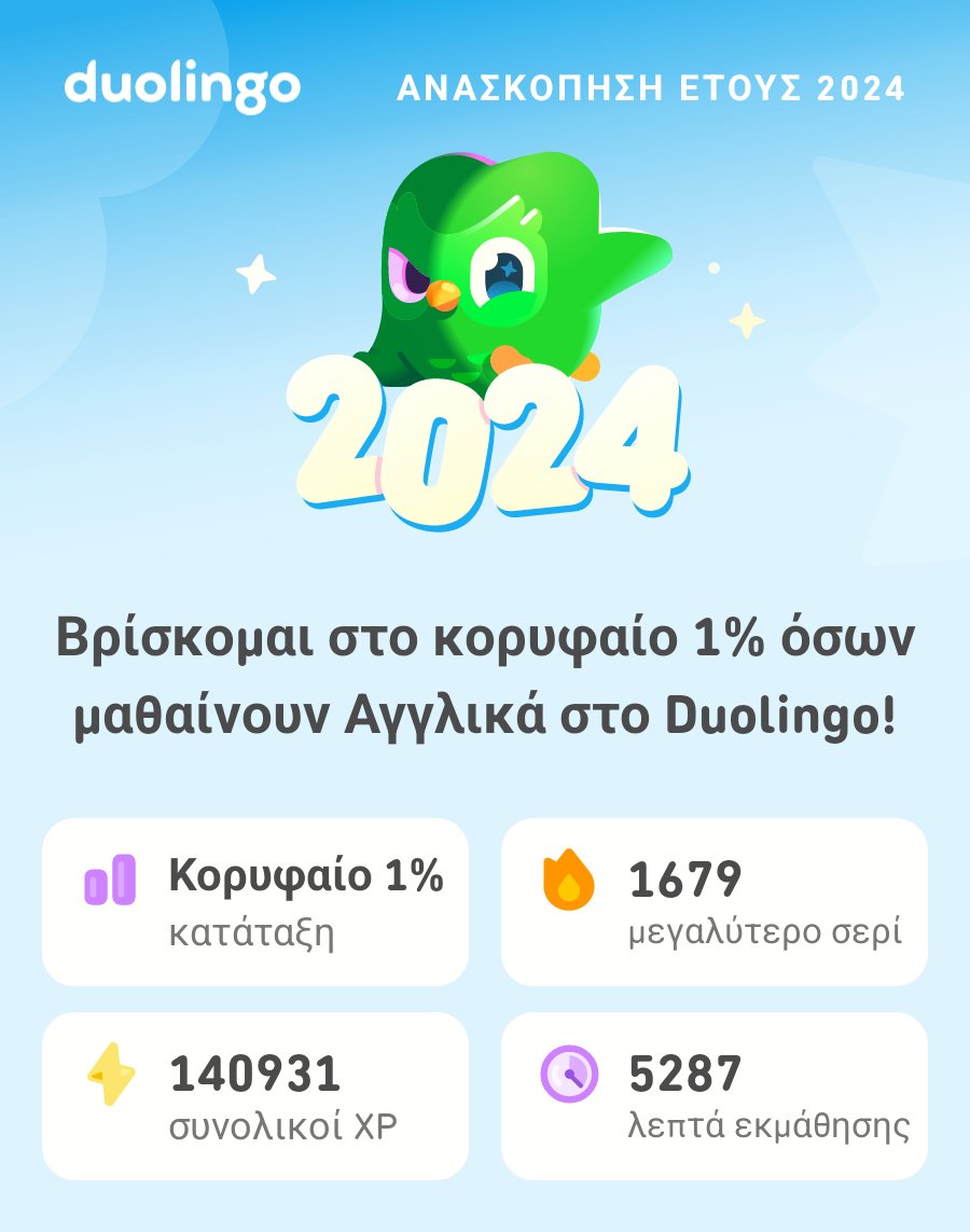 GToskitsis's tweet photo. Δες τι έμαθα στο Duolingo το 2024! #Duolingo365 https://t.co/wI0mEiu4EB
