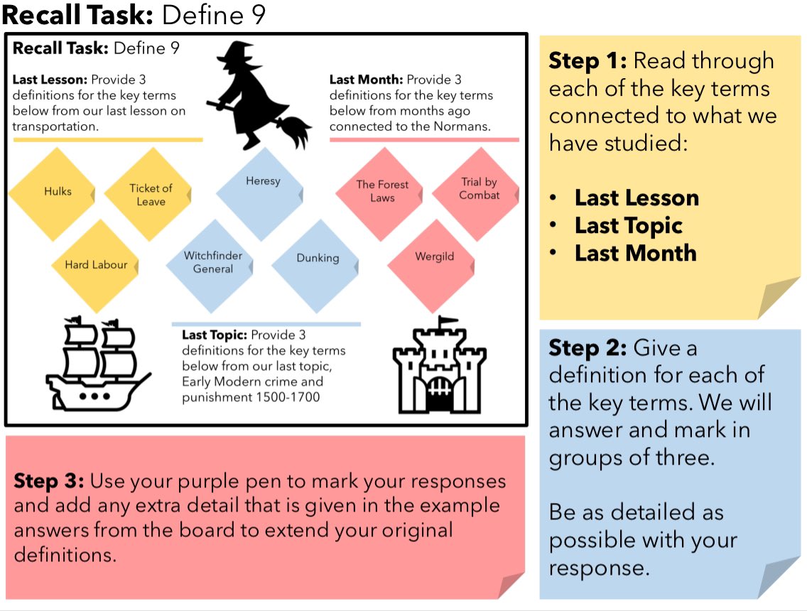 mrfitzhist's tweet photo. Students providing definitions is an underrated recall task. This ‘Define 9’ pushes student for interleaved knowledge from last lesson, last topic and last month. Once completed, the class then mark/enhance responses with modelled purple pen answers. #historyteacher https://t.co/IoJKW3ec1C