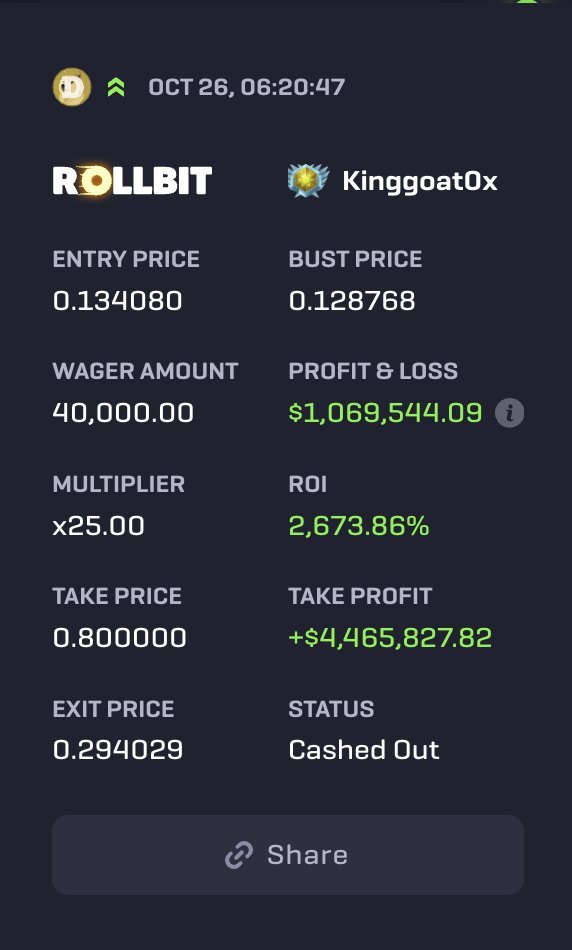 bro absolutely cooked here <a href="/KingGoat0x/">KingGoat 🐸🐸</a> 

$40k to 1 million on $DOGE 

2,673% ROI 

gg to the homie