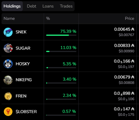 Rate my Cardano meme coin portfolio.
