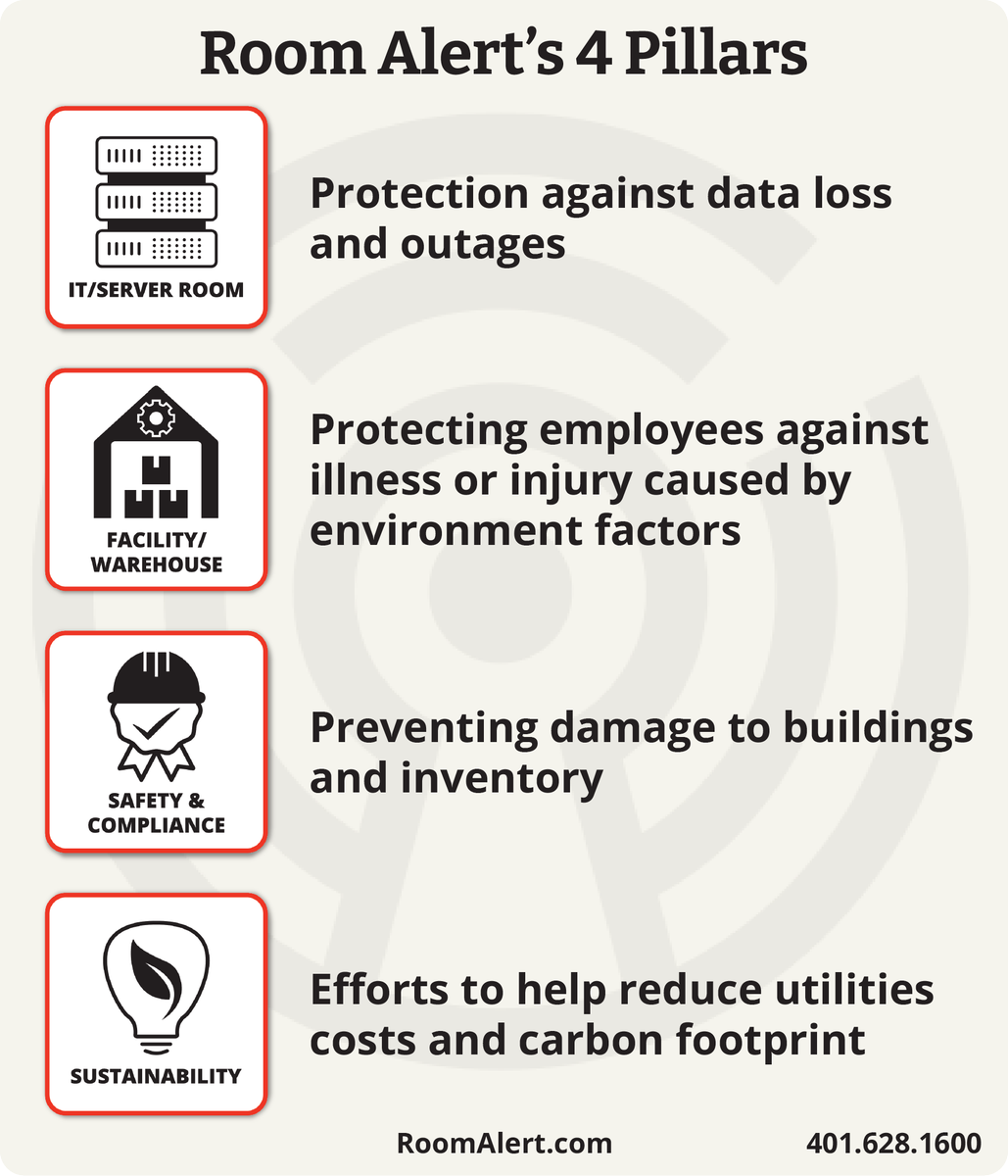 RoomAlertHQ's tweet image. #DataLoss #EmployeeSafety #Sustainability #FacilitiesMgmt