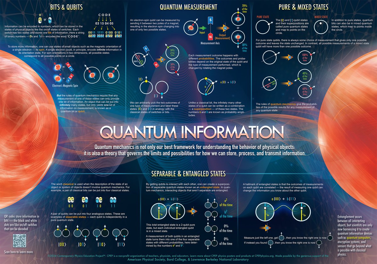 CPEP Physics tweet media