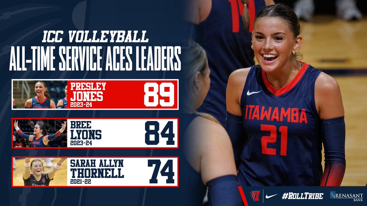 🎉🏐History made! Huge congratulations to Presley Jones for becoming the All-Time Service Ace Leader! 🌟 We are so proud of you, P! 🥇💥 #RollTribe