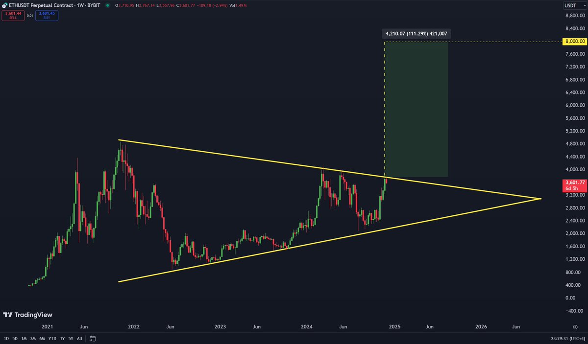 Carl Moon 🌙 tweet media