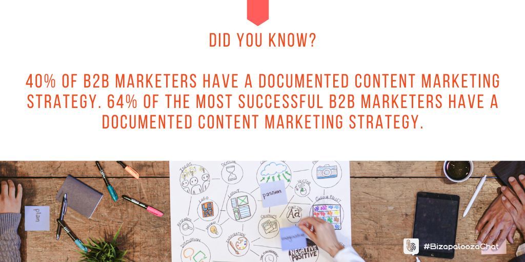 Bizapalooza's tweet photo. Did you know?

💡 40% of B2B marketers have a documented content marketing strategy. 64% of The most successful B2B marketers have a documented #contentmarketing strategy. 

Source: @CMIcontent #B2Bmarketing #leadgeneration #plannng #marketingstrategy #BizapaloozaChat https://t.co/uazZw65jGd