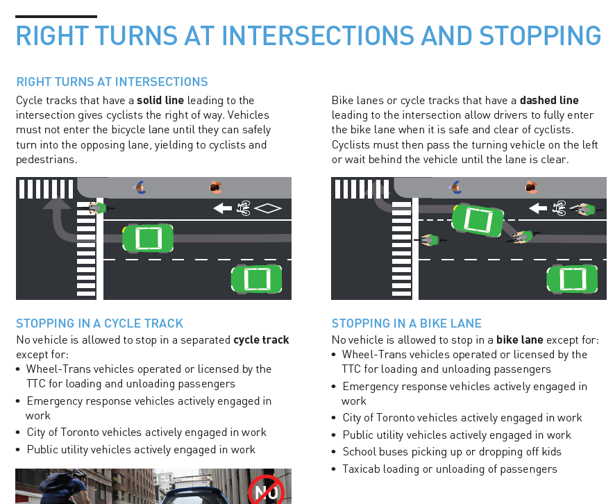 Dear drivers (auto/bike).
If the bike lane has a solid line &amp; you want to turn RIGHT you stay in your lane. DO NOT use the bike lane as a right-turn lane. Yes, other drivers don't know this &amp; will pull into the lane. They're wrong.

#cycling #bike #ontario #driving #law #road