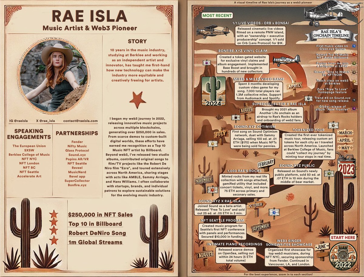Are you curious what it looks like to be an independent musician releasing music on the blockchain through NFTs?

I made a visual timeline of my web3 journey that started in 2022... 🏜️