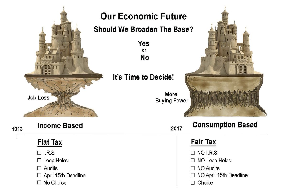 FairTax® Official tweet media