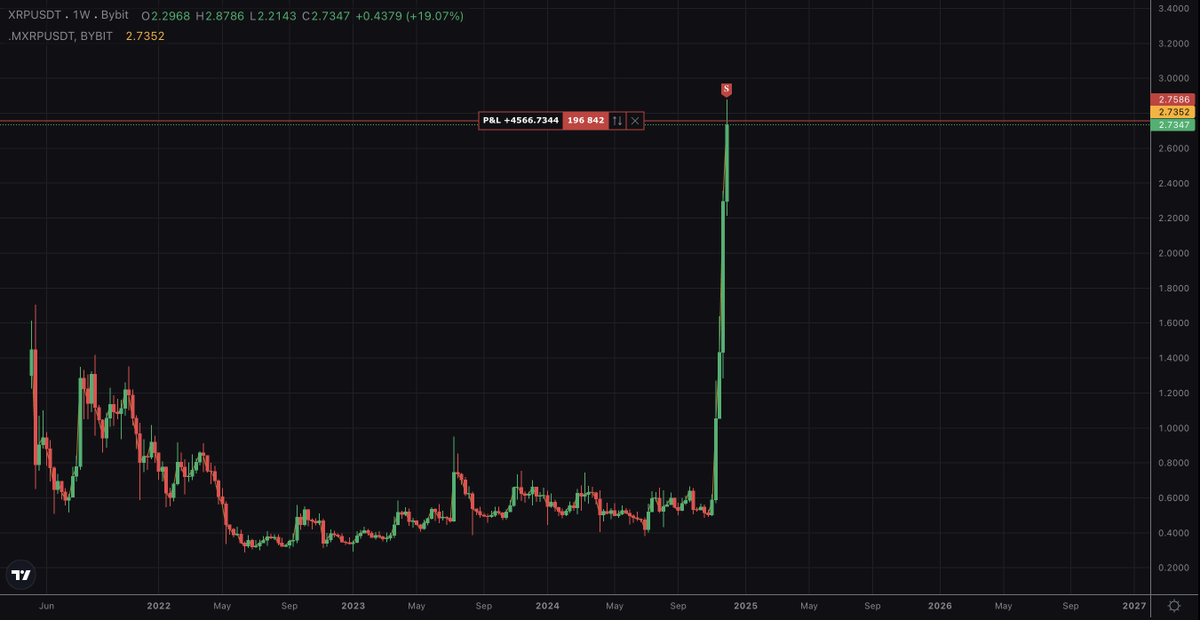 ElonTrades tweet media