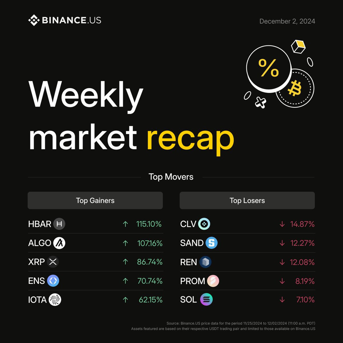 Binance.US 🇺🇸 tweet media