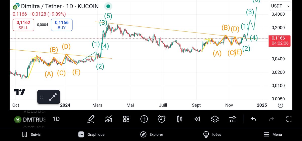 Cryptobourse_NG tweet media
