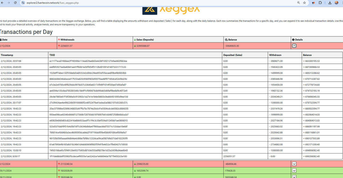 FuerteCoinFUEC's tweet photo. withdrawals #fuec from #xeggex https://t.co/QznrZEl3ij https://t.co/p6GzbsYdK7