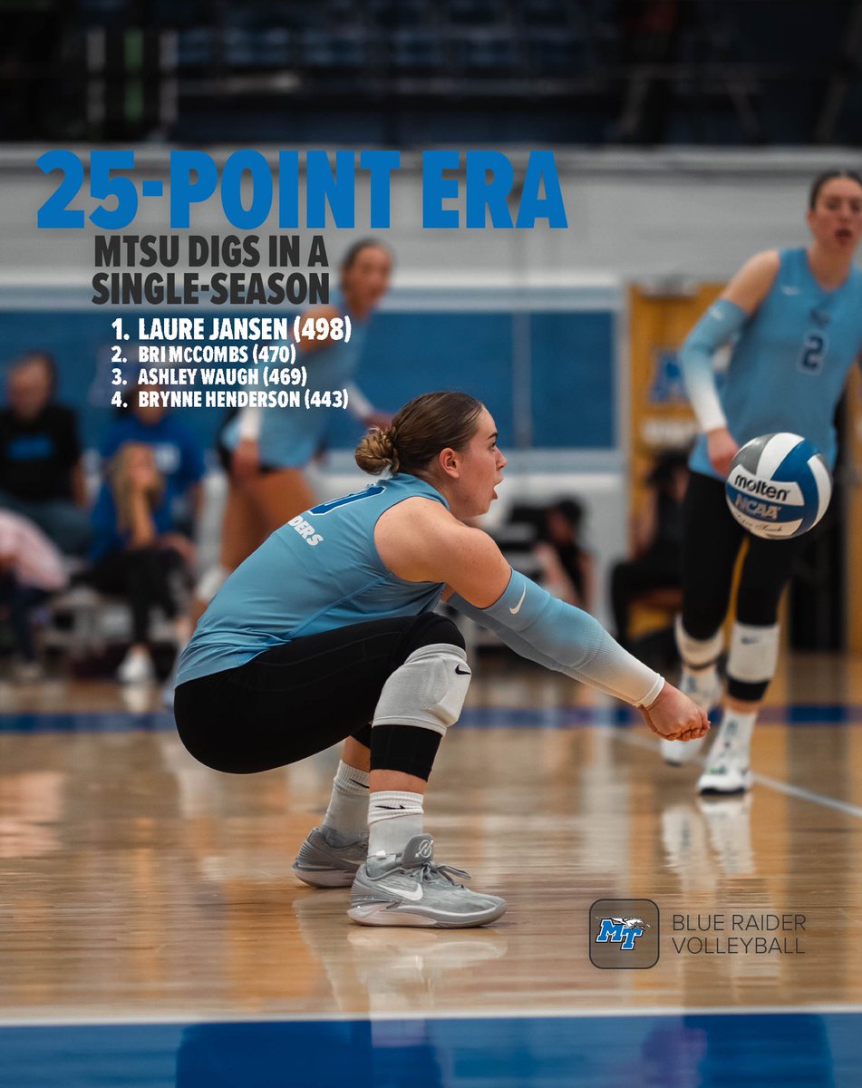 MT_Volleyball's tweet photo. Rewriting the record book 📚

#BLUEnited | #BetterInTheBoro https://t.co/otKz9pEPqx