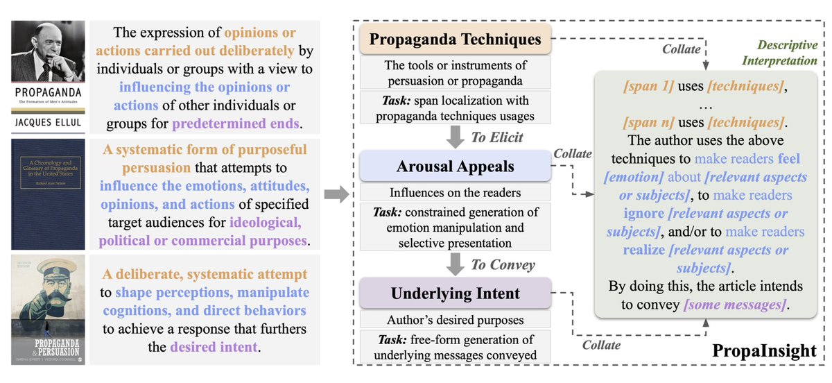 Lin Ai (@_lin_ai_) on Twitter photo Excited to share 1/2 of my #coling2025 papers: PropaInsight: Toward Deeper Understanding of Propaganda! Huge thanks to my coauthors <a href="/JiatengLiu/">Jiateng Liu</a>, <a href="/May_F1_/">May Fung</a> and team, and special thanks to <a href="/juliahberg/">Julia Hirschberg</a>, <a href="/hengjinlp/">Heng Ji</a>, <a href="/preslav_nakov/">Preslav Nakov</a> for their support! Read here: arxiv.org/pdf/2409.18997 Excited to share 1/2 of my #coling2025 papers: PropaInsight: Toward Deeper Understanding of Propaganda! Huge thanks to my coauthors <a href="/JiatengLiu/">Jiateng Liu</a>, <a href="/May_F1_/">May Fung</a> and team, and special thanks to <a href="/juliahberg/">Julia Hirschberg</a>, <a href="/hengjinlp/">Heng Ji</a>, <a href="/preslav_nakov/">Preslav Nakov</a> for their support! Read here: arxiv.org/pdf/2409.18997