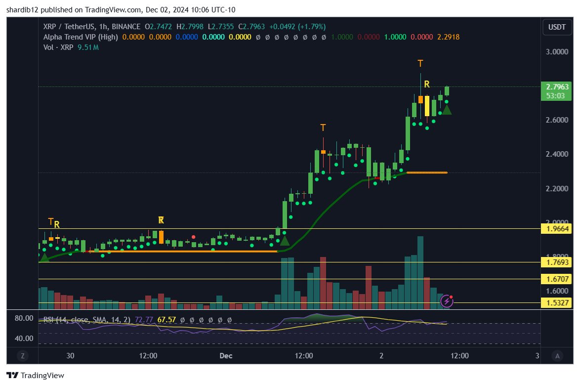 Don’t Follow Shardi B If You Hate Money tweet media