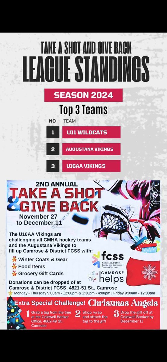 Here are the standing so far for “Take A Shot Give Back Challenge!” We still have lots of time to get things in!! Can’t wait to see how our CMHA teams comes together to help our community! Let’s go Vikings and Wildcats!!