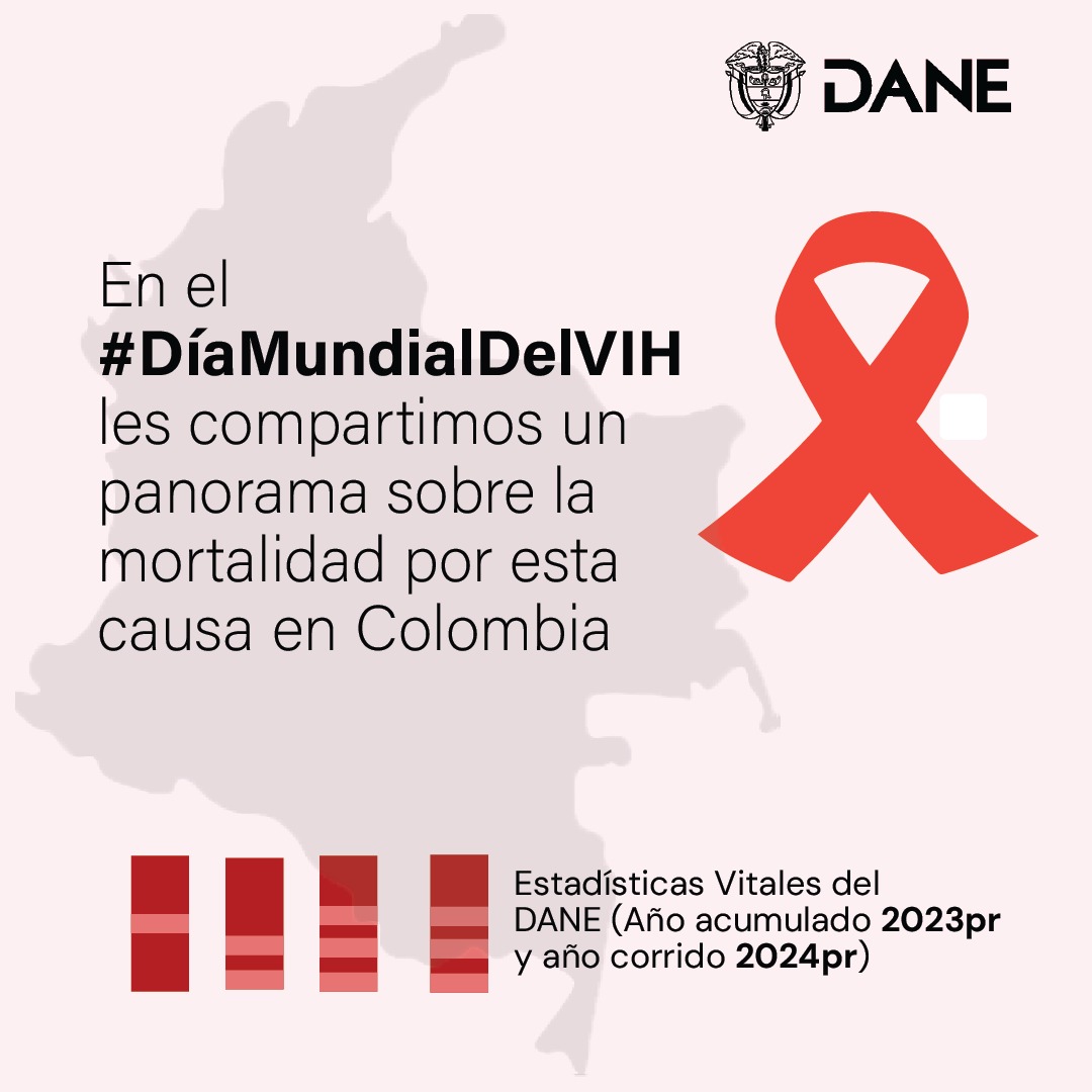 DANE_Colombia's tweet photo. Como fue el #DíaMundialDelVIH les compartimos estos #DatosDANE🧵👇 https://t.co/Q320gy0LLz