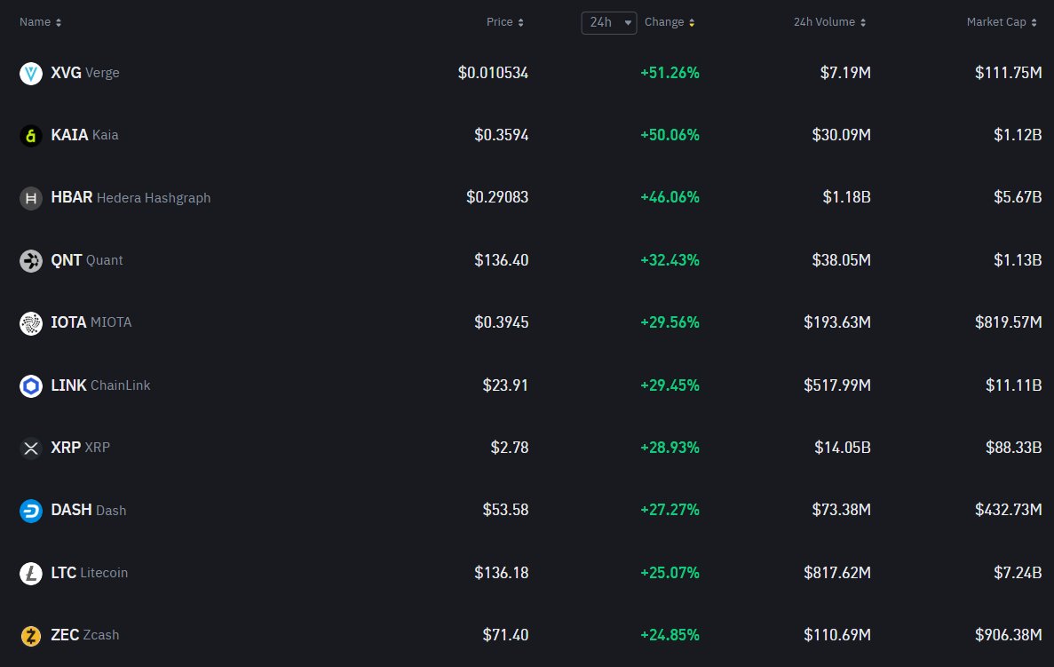 inversebrah's tweet image. todays top gainers on nance 🫵🫠