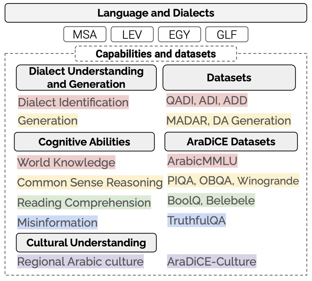 Firoj Alam tweet media