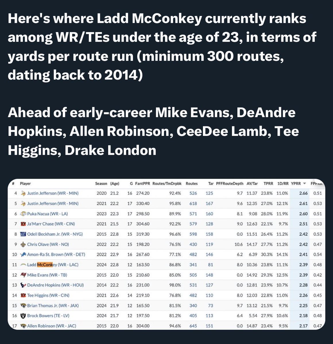 PDL_PFF's tweet photo. Austrian Oaks drafted a good one. https://t.co/CeACudSg9k