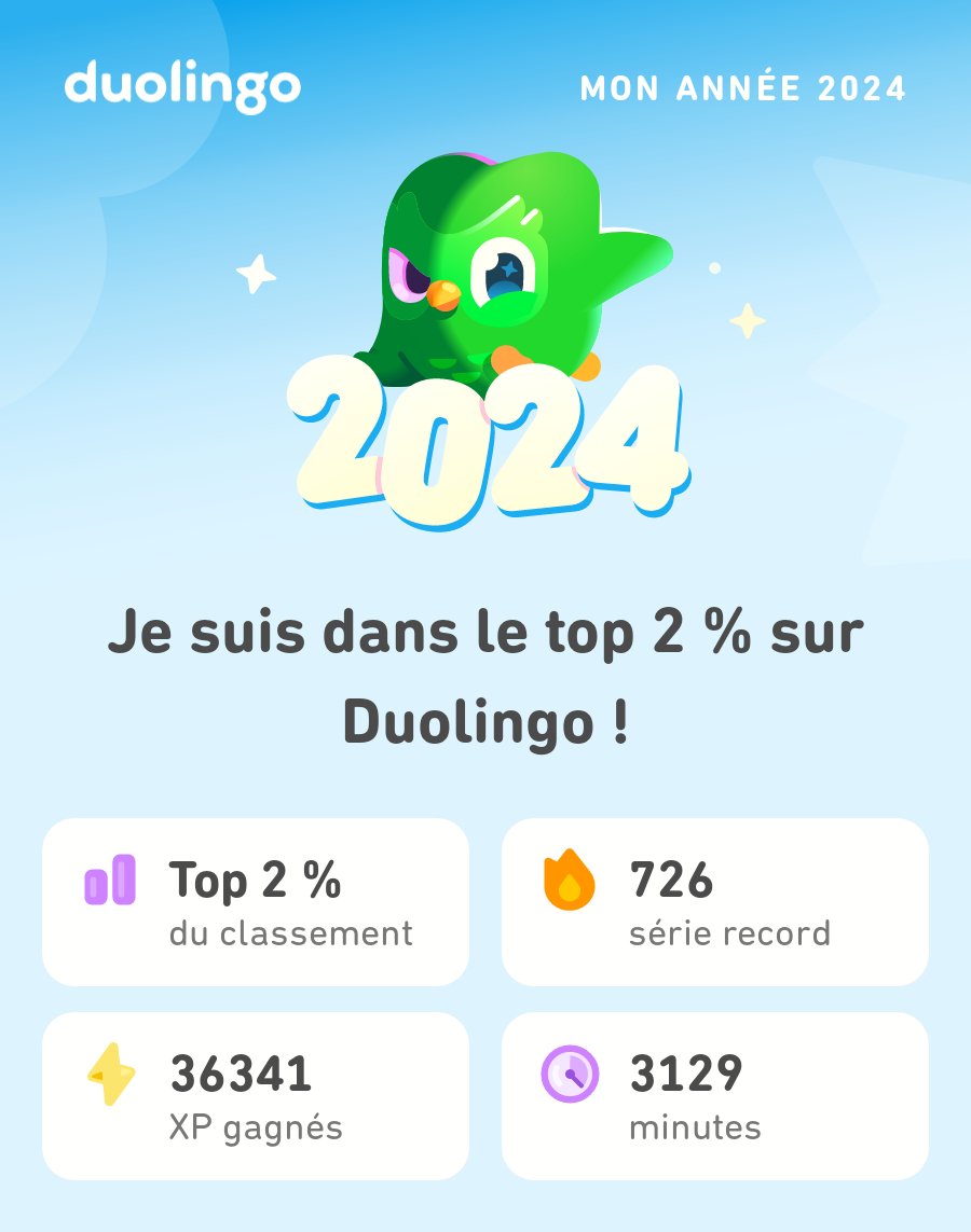 Regarde tout ce que j'ai appris avec Duolingo en 2024 ! #Duolingo365