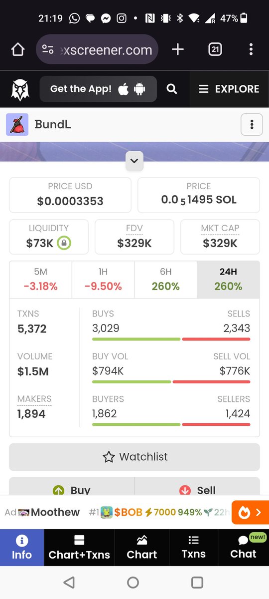1.5m volume 330k map with 1m ath, good team behind it, lot of connections, good kols and nice utility meme. Much higher for $bundl