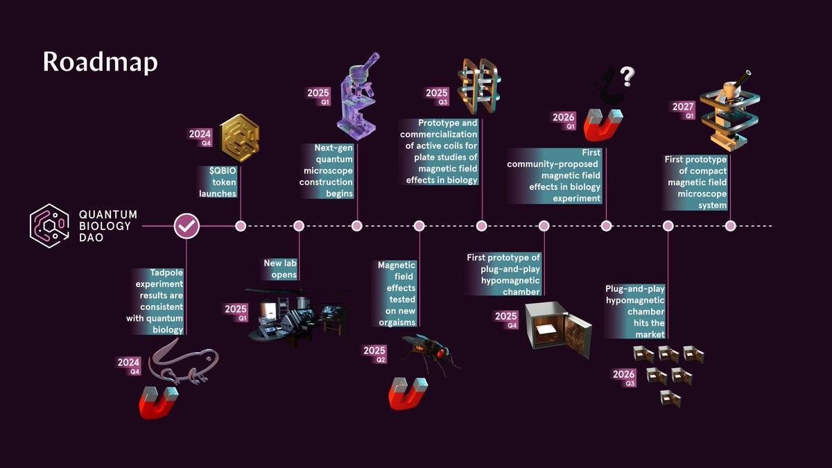 Bio Protocol tweet media