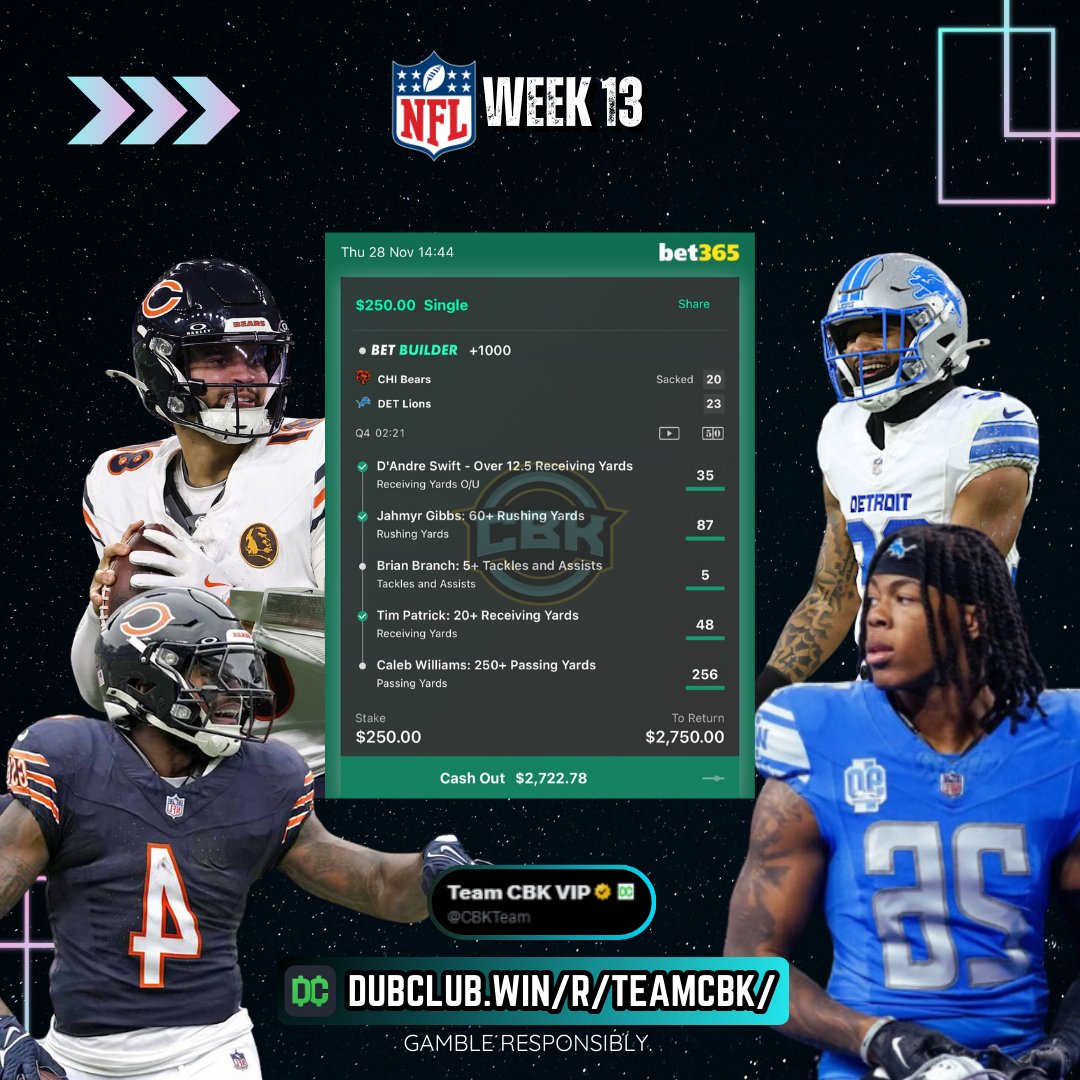 Kaz_cbk's tweet photo. Man this thanksgiving period was something special on @CBKTeam VIP! About 35u+ profit with NBA/NFL combined 🔥

🎁$50 to one of my follower, just like/RT to enter

I won't be able to give you the full log as we had plenty straight bets too but just give you some idea 👇

✅DJ Moore 6+ Rec @ +145
✅DJ Moore 7+ Rec @ +280
✅DJ Moore 8+ Rec @ +525
✅Thielen 5+ Rec @ +190
✅Thielen 6+ Rec @ +375
✅Thielen 7+ Rec @ +750
✅Bowers 8+ Rec @ +180
✅Bowers 9+ Rec @+320
✅McKinney 7+ TA @ +160
✅McKinney 8+ TA @ +290
✅Theo Johnson 4+ Rec @ +230
✅Theo Johnson 5+ Rec @ +525
✅Bears @ Lions SGP @ +1000
✅Raiders @ Chiefs SGP @ +1200
✅Rec yds Parlay @ +1045
✅JoVal 3+ Ast @ +310
✅Joval 5+ Ast @ +1600
✅Dinwiddie 6+ Ast @ +220
✅Dinwiddie 7+ Ast @+550
✅Dinwiddie 8+ Ast @ +650
✅Cody Martin 7+ Rebs @ +375

There were ❌ too but we had plenty straight winners also, so not logging everything here but we keep track of every single bets. 92u since September, +1200 Units profit since 2020.