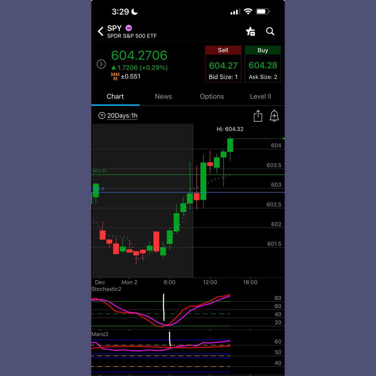 wizard_coder's tweet photo. Here is the 1 hour chart on $SPY $SPX

Sometimes you have to zoom out, and do not fight the trend

RSI > 60

#pumpmotor

Bullish #marsi2 #ZeusAlgo ⚡️

#momentumtheory 

$QQQ $VIX https://t.co/DHOlx3cgHh