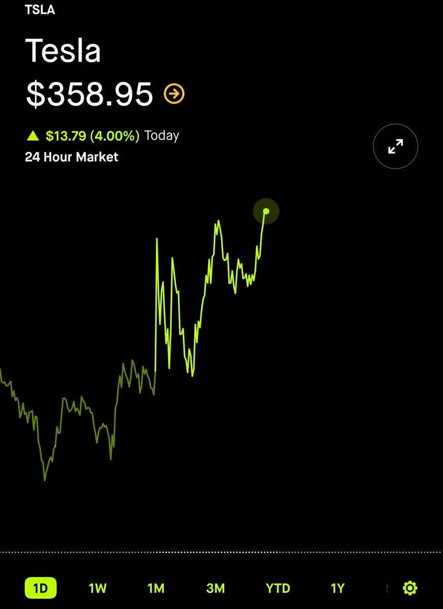 daltonbrewer's tweet image. THIS IS ONLY THE BEGINNING

$TSLA