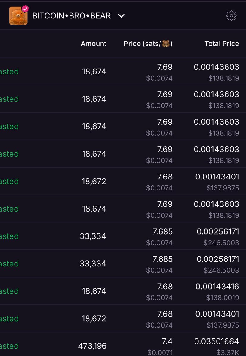 some retarded whore bricked the floor w some big guns (half was already eaten) and the community is so crazy bearish that people are sweeping waay above it nonstop. Brickers get rekt, BROS WIN! <a href="/btcbrobear/">BITCOIN•BRO•BEAR | $BRO 🐻</a> 

ps* if you split your ass you can make more money selling higher dumbass