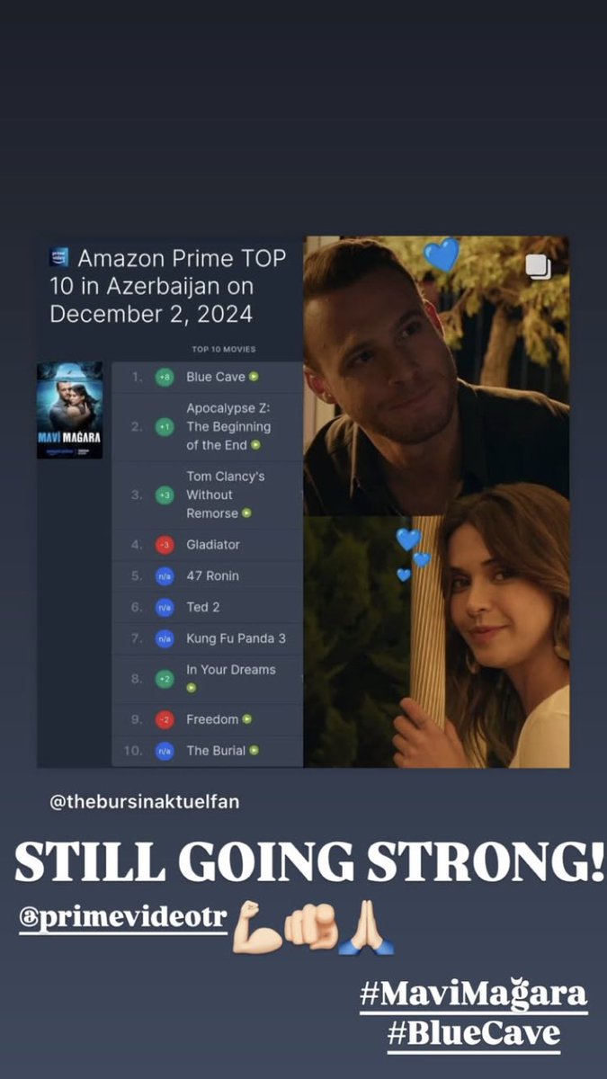 live__for_music's tweet photo. “Still going strong 💪🫵🙏”

Kerem’s instagram story after seeing the #BlueCave re-entered Amazon Prime’s top 10 movies list in Azerbaijan and is the #1 movie there today. Kerem should be so proud of what this movie has achieved 🥹🔥#KeremBürsin #MaviMağara https://t.co/X6Pfb6pG0r
