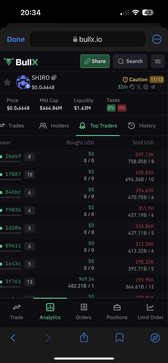 Best fair launch I’ve ever seen😂😂😂
$Shiro
How’s it a fair launch when people are buying 0 but still selling for half a million looool
<a href="/shiro/">Shiro Neko</a> <a href="/ZssBecker/">Alex Becker 🍊🏆🥇</a> <a href="/barkmeta/">Bark</a> care to explain?