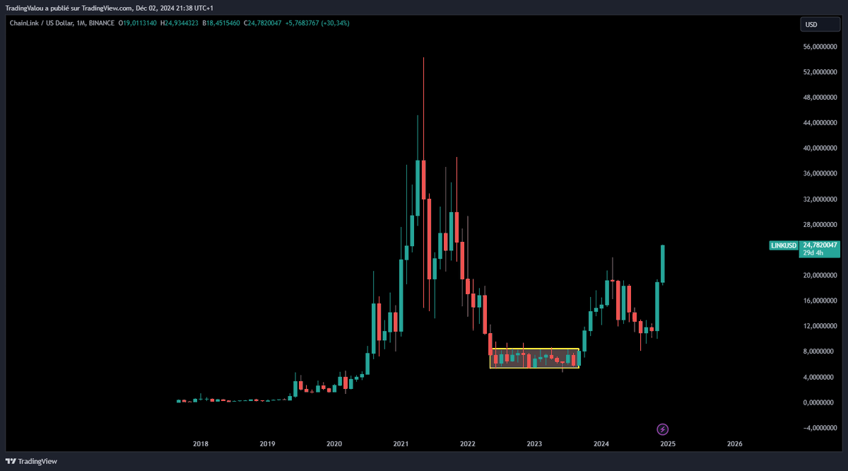 "Valentin, c'est trop tard pour rentrer dessus ?"

Je ne sais pas Jean Michel, on a passé littéralement 17 mois dans le rectangle jaune, à toi de me dire. 🤷