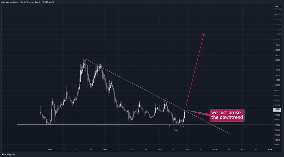 Marc ⚡️ 10X tweet media