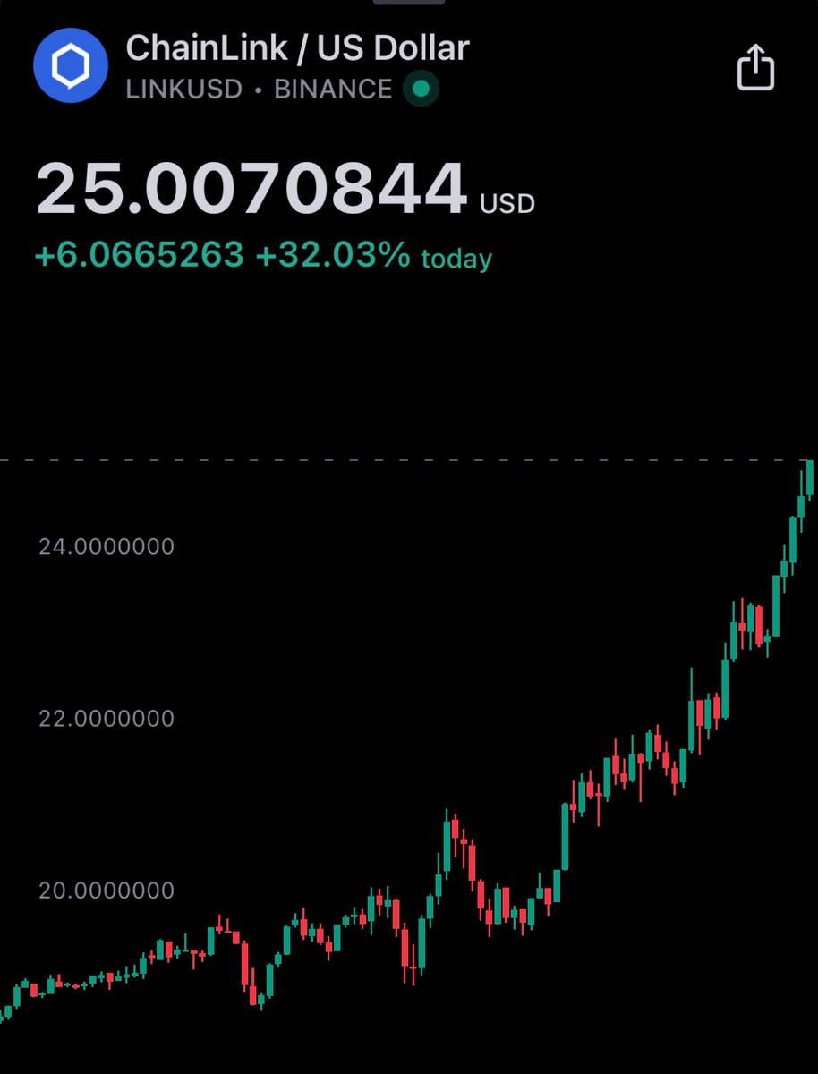 arcamids's tweet photo. $LINK - it was never a meme folks. https://t.co/FYlaZPbdeZ