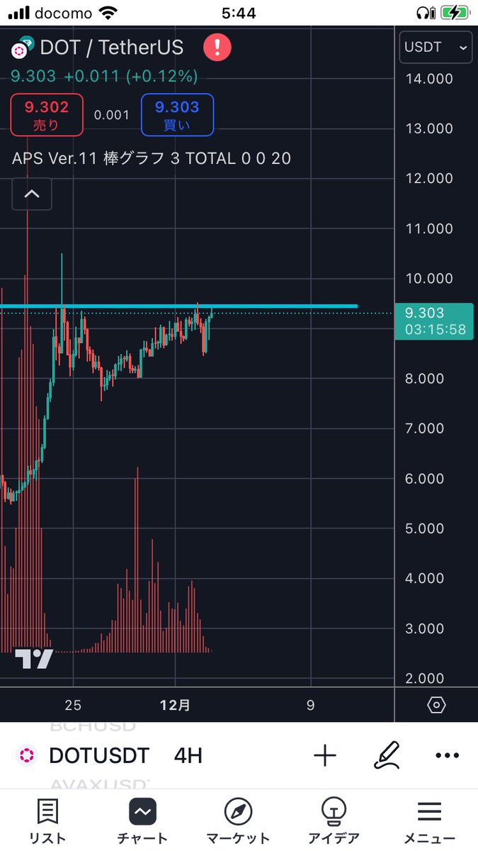 tarouemonnn's tweet photo. ＄DOT
飛びそう👀✨ https://t.co/GZ7l0a51b9