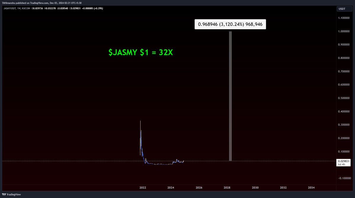 Crypto Runners tweet media