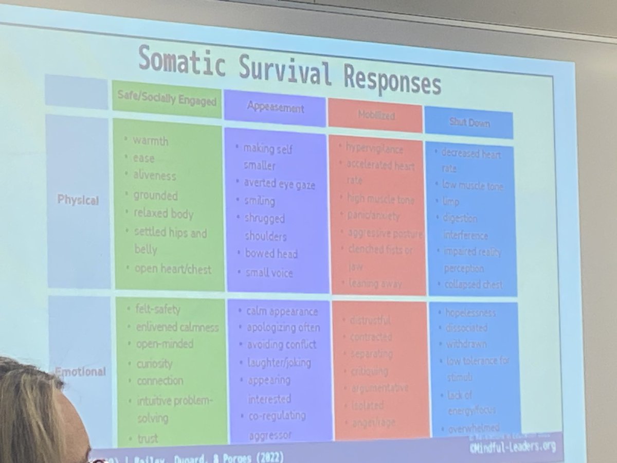 Applied Educational Neuroscience in LSC (@lsc_aen) on Twitter photo Today the LSC Mental Health Coordinator and I attended a presentation by <a href="/desautels_phd/">Lori Desautels</a>! The work of #AEN is not FLUFF but how we warm up the brain to learn, just like in academics. #LSC_AEN Today the LSC Mental Health Coordinator and I attended a presentation by <a href="/desautels_phd/">Lori Desautels</a>! The work of #AEN is not FLUFF but how we warm up the brain to learn, just like in academics. #LSC_AEN