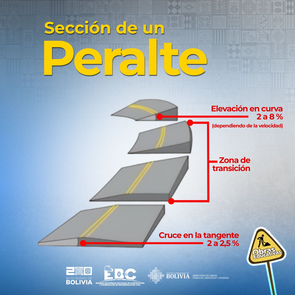 bolivia_ebc's tweet image. #EbcBolivia #ObrasEducativas | El #Peralte es la inclinación transversal de una carretera en curvas, diseñada para equilibrar la fuerza centrífuga y garantizar seguridad además de la estabilidad en el tránsito vehicular.
#EBC #construcciones #carreteras #Bolivia  #LuchoArce