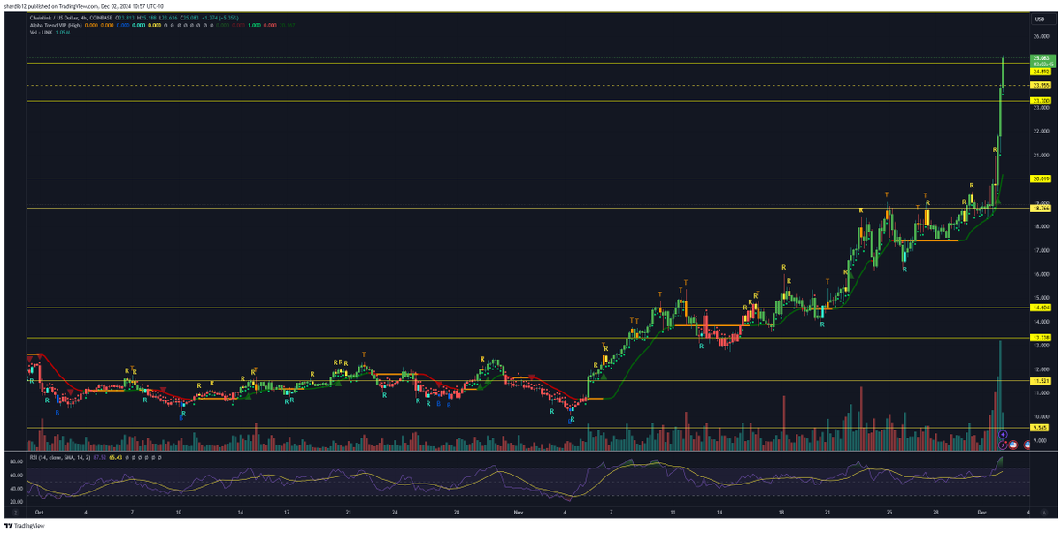 Don’t Follow Shardi B If You Hate Money tweet media