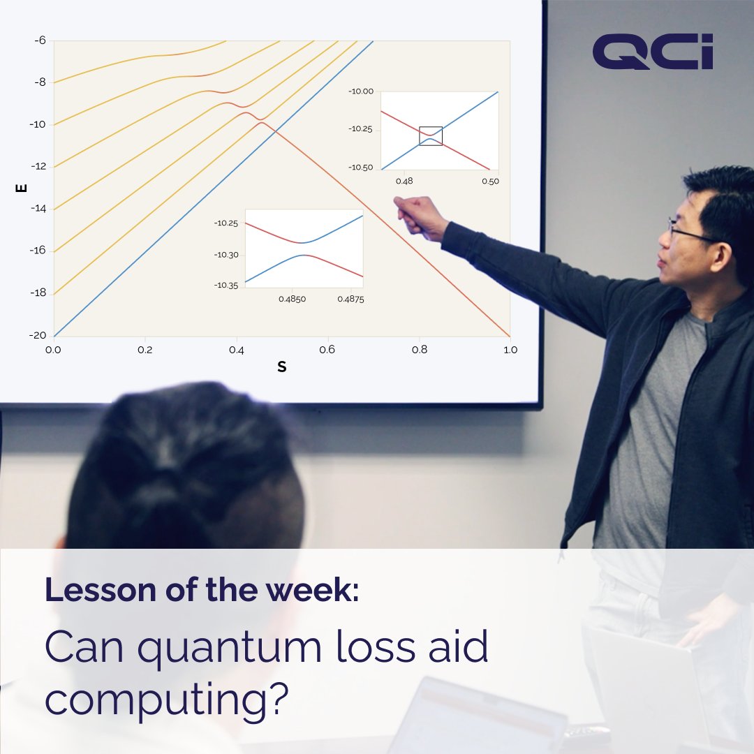 💡#LessonOfTheWeek: QCi shares a summary of its recently published paper “Grover Speedup from Many Forms of the Zeno Effect.” 

Interested in learning more? Read QCi’s breakdown of the explanation here👉 bit.ly/4eYsbIY

#QCiLesson #Zenoeffect #quantum #learnquantum